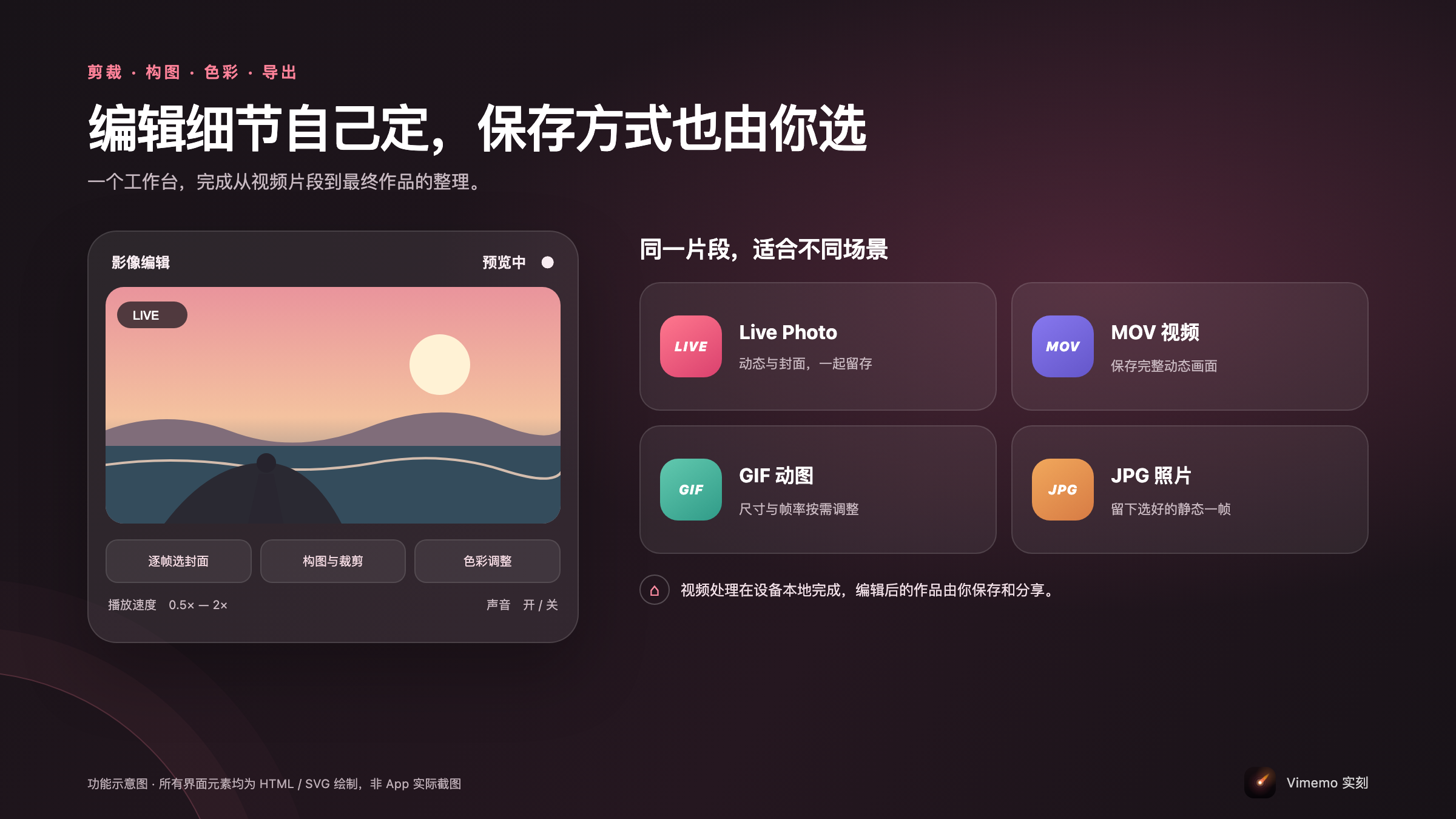 由 HTML、CSS 与 SVG 绘制的实况照片、MOV、GIF 和 JPG 格式介绍图